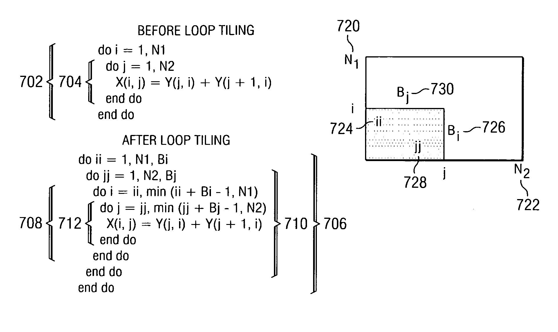 Method and apparatus for a generic language interface to apply loop optimization transformations