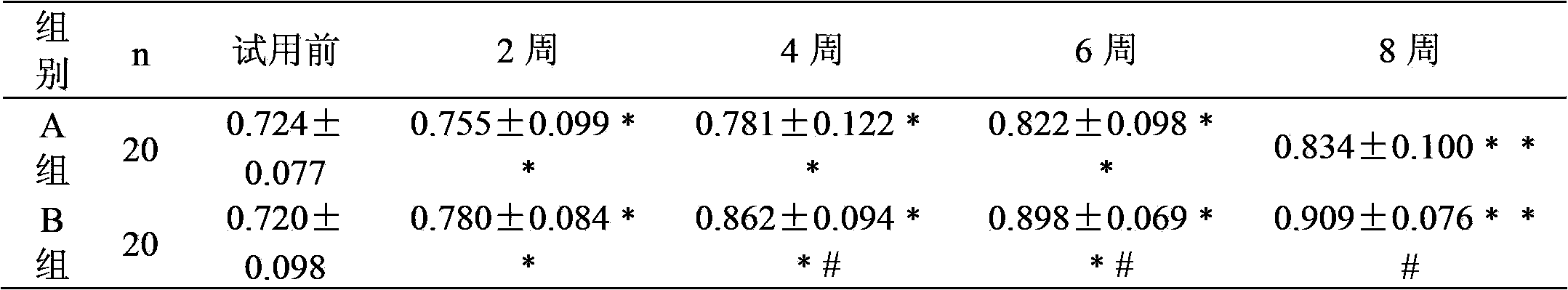 Essence containing I type collagen