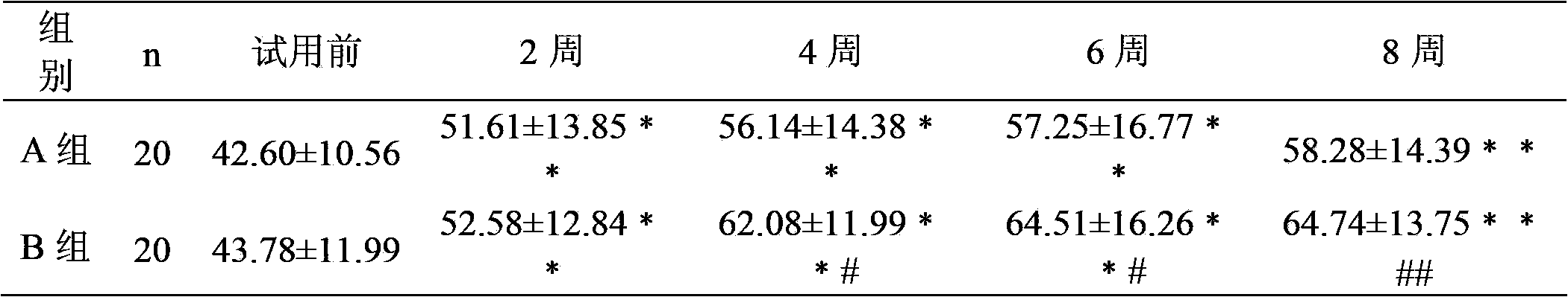 Essence containing I type collagen