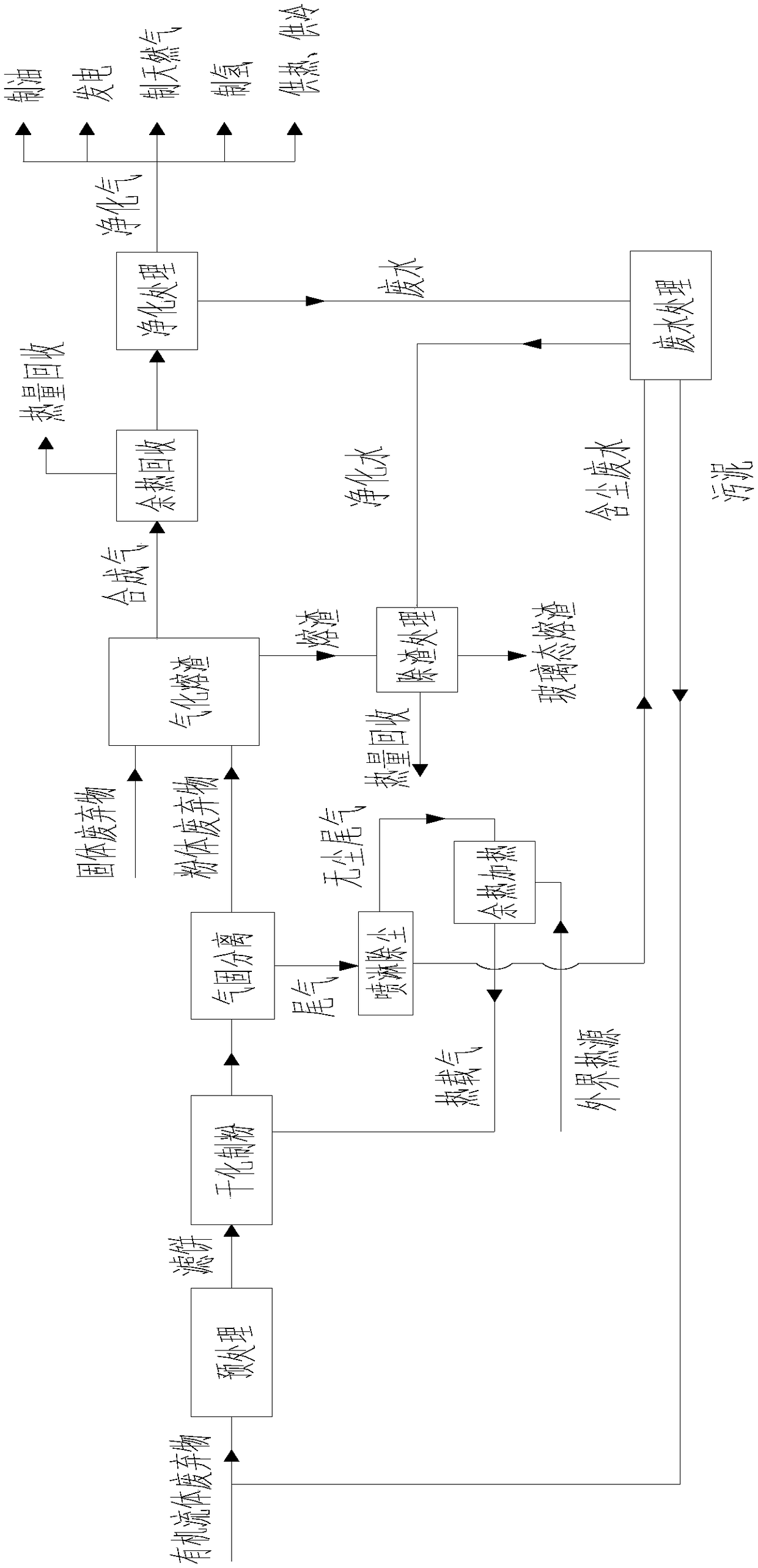 Multielement material collaborative gasification method and system