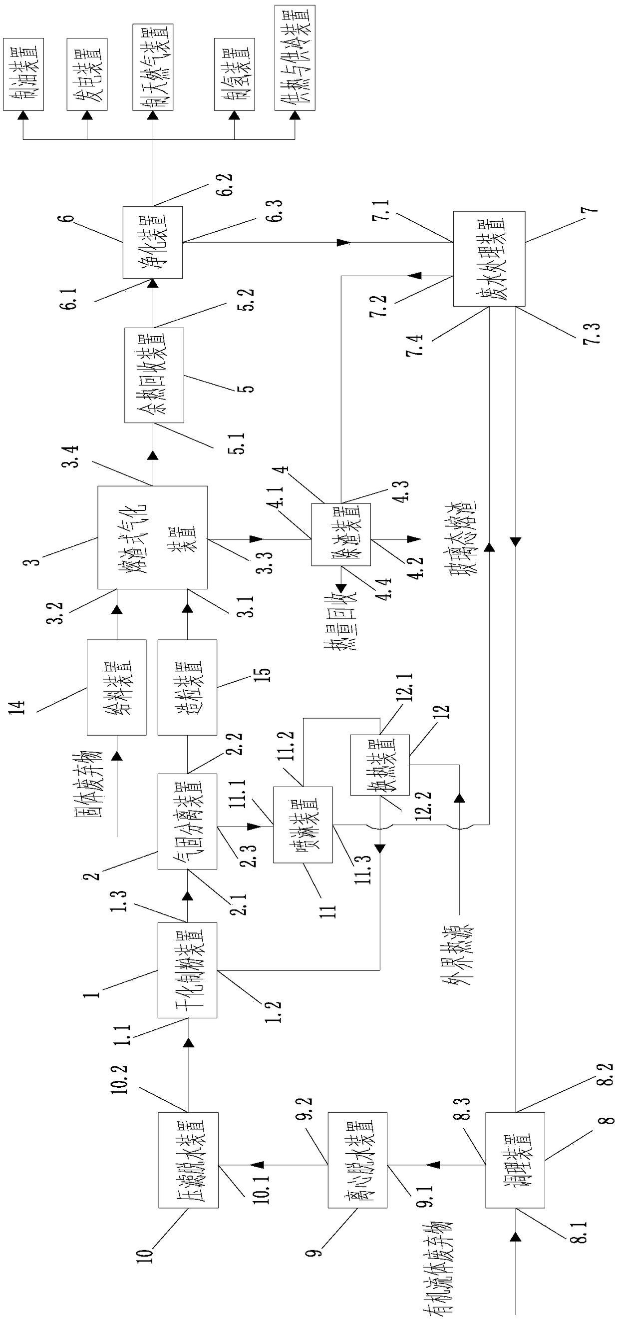 Multielement material collaborative gasification method and system