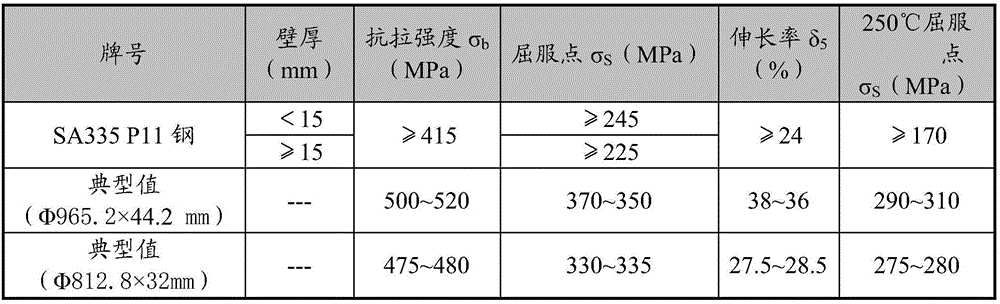 Special welding rod for on-site welding of main steam pipeline in nuclear power plant