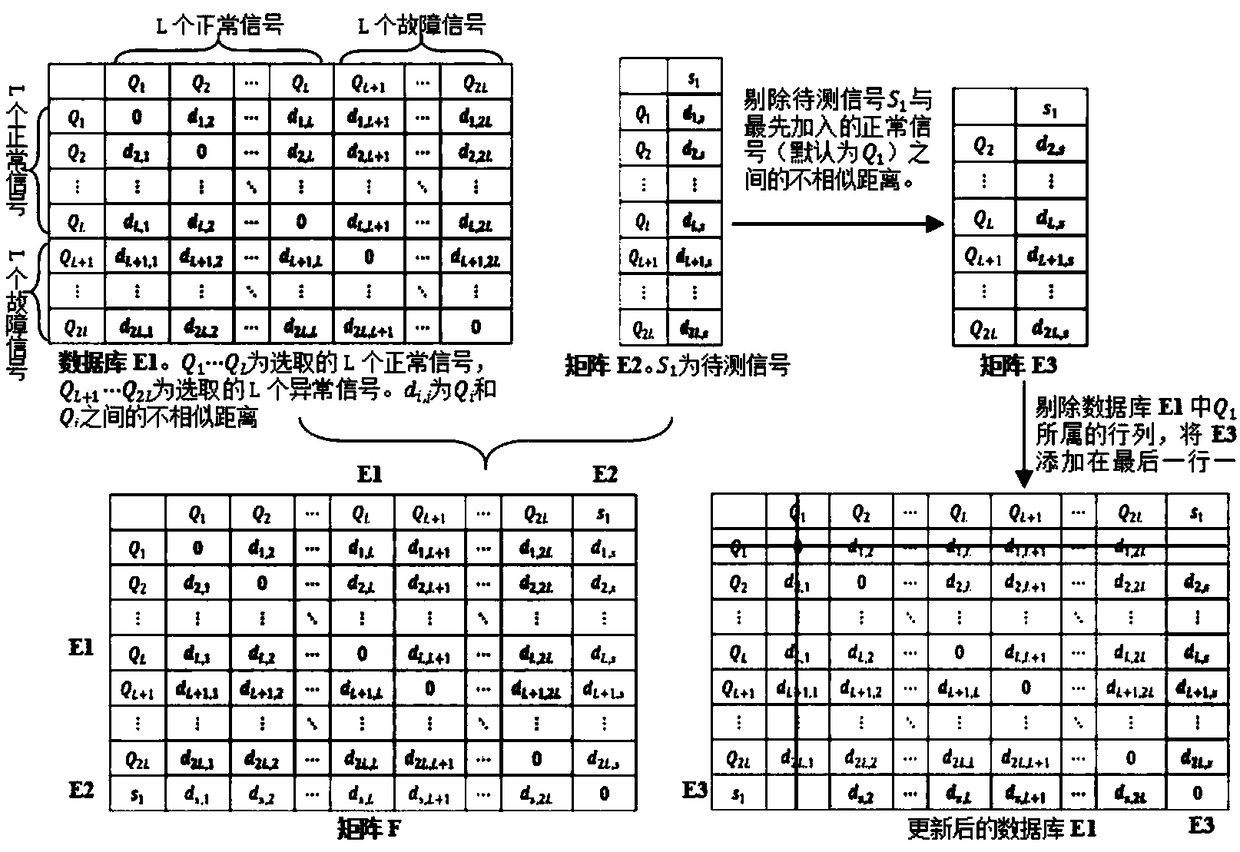 An on-line quality evaluation method of anchor chain flash butt welding based on DTW and MDS