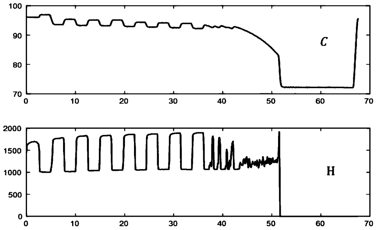 An on-line quality evaluation method of anchor chain flash butt welding based on DTW and MDS