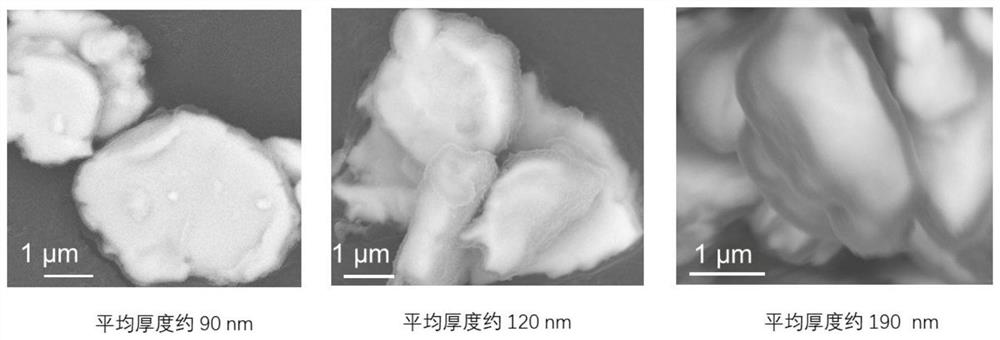 Preparation method of cross-linked resin coated flaky carbonyl iron powder