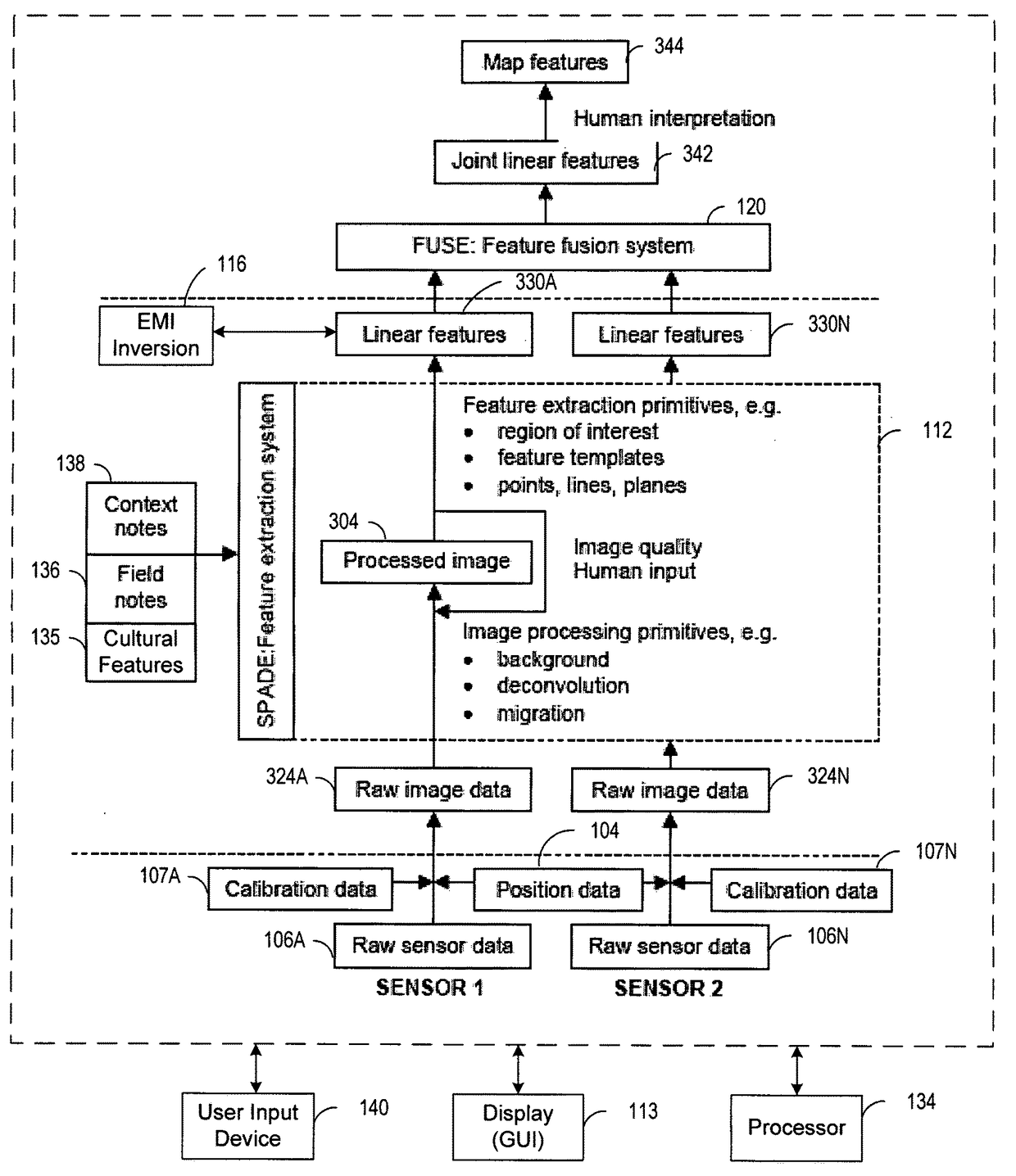 System and method for visualizing multiple-sensor subsurface imaging data