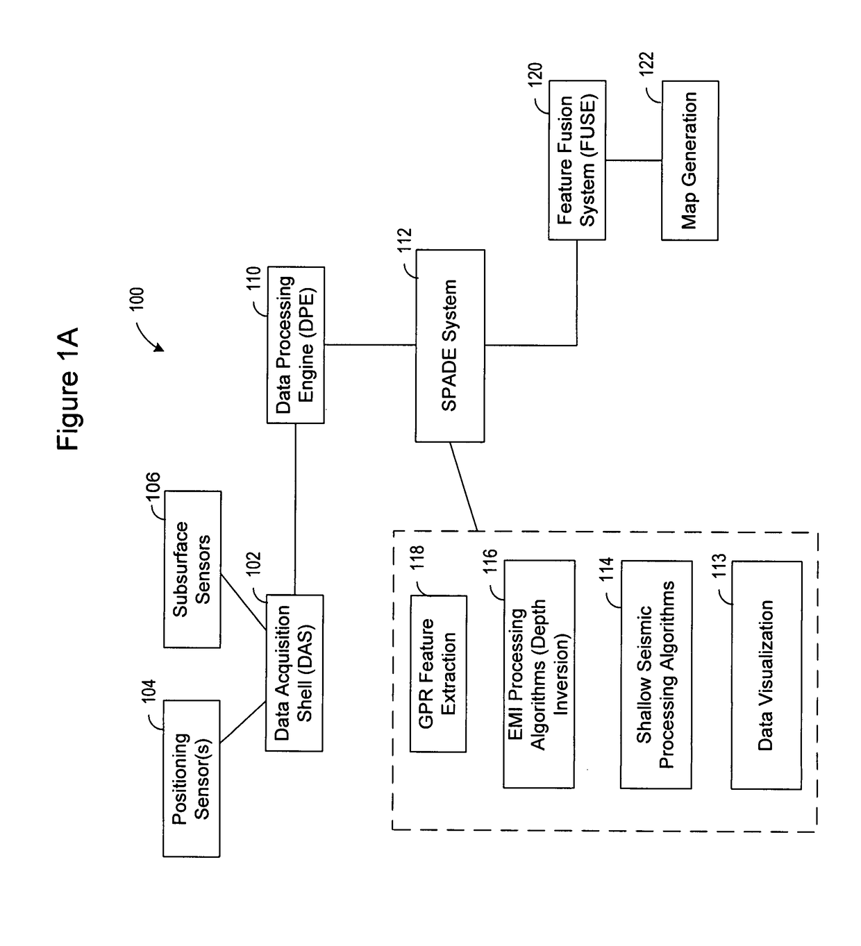 System and method for visualizing multiple-sensor subsurface imaging data