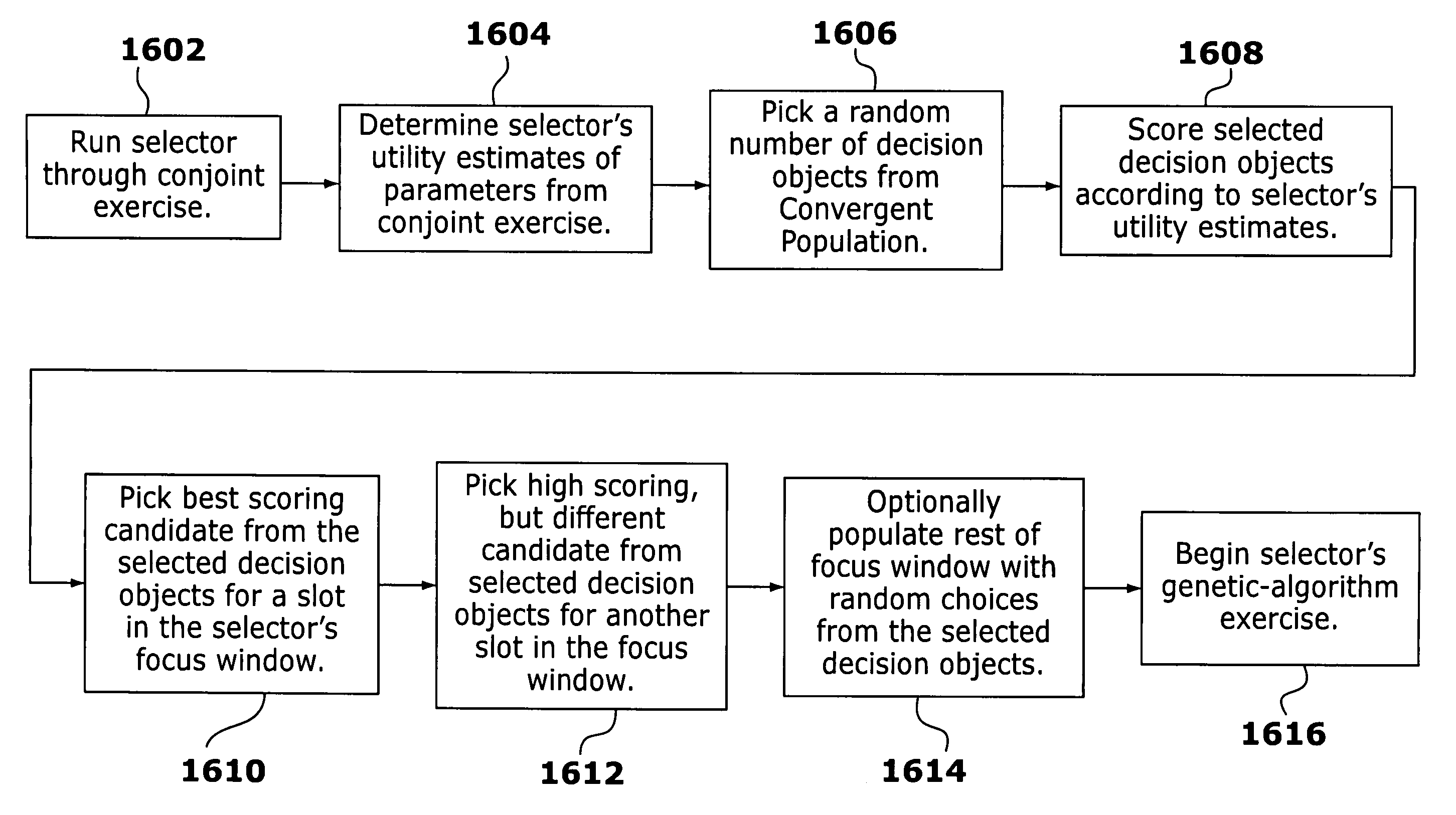 Determining design preferences of a group