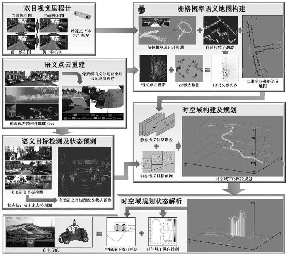 A method of autonomous navigation under space-time map based on multi-target tracking and prediction