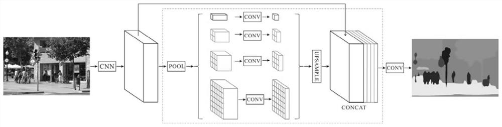 A method of autonomous navigation under space-time map based on multi-target tracking and prediction