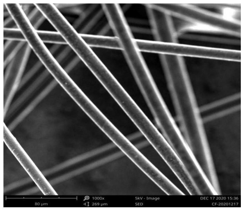 Magnesium oxide ceramic composite carbon fiber and preparation method thereof