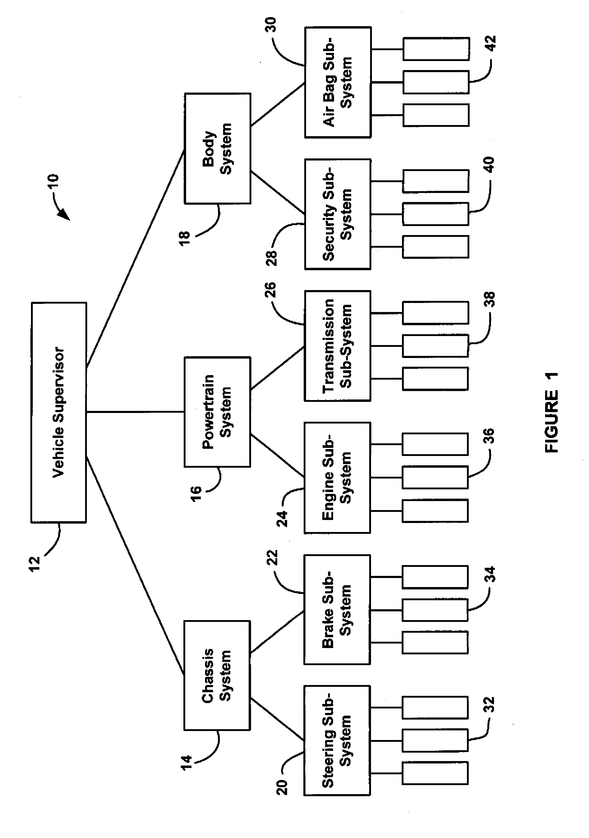 Integrated hierarchical process for fault detection and isolation