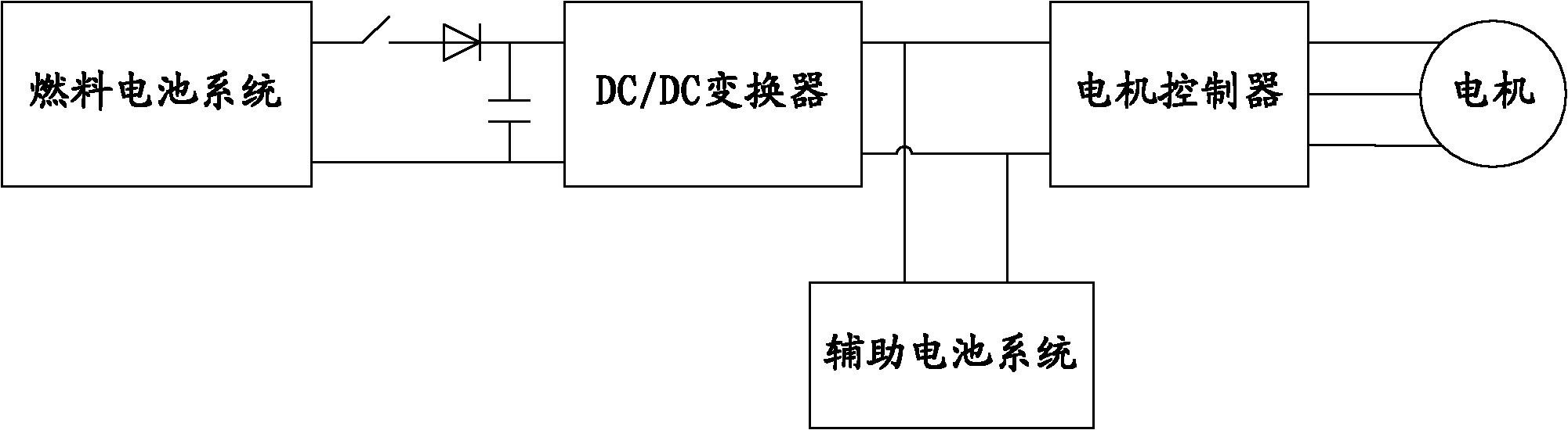 Hybrid power system with vehicle-mounted fuel cells and lithium cells in direct parallel connection