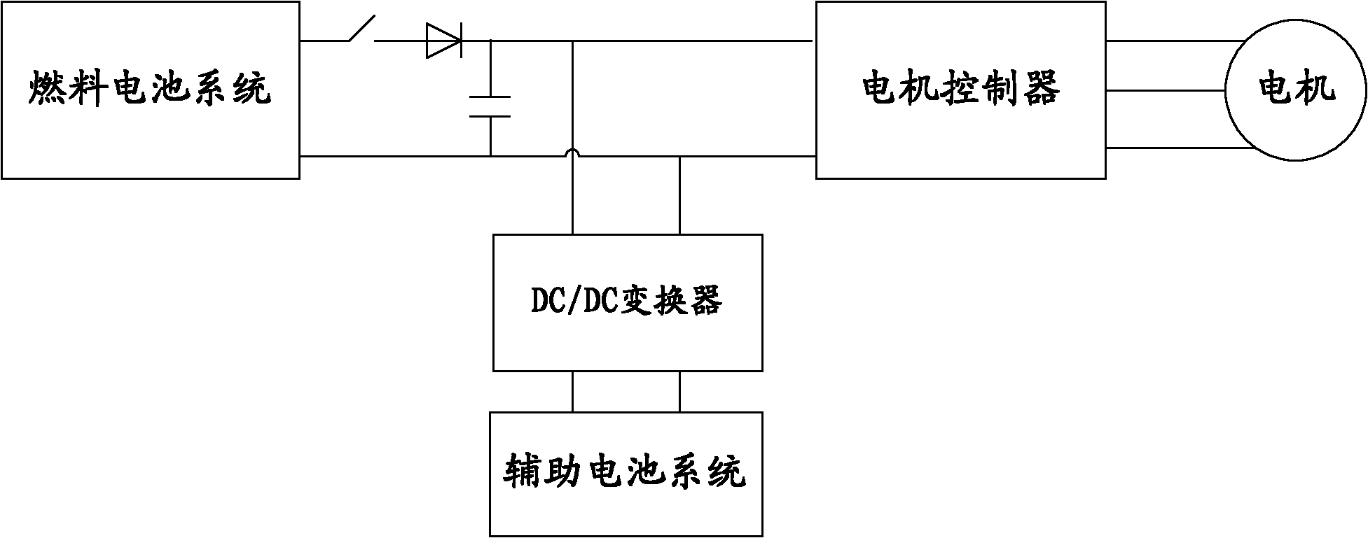 Hybrid power system with vehicle-mounted fuel cells and lithium cells in direct parallel connection