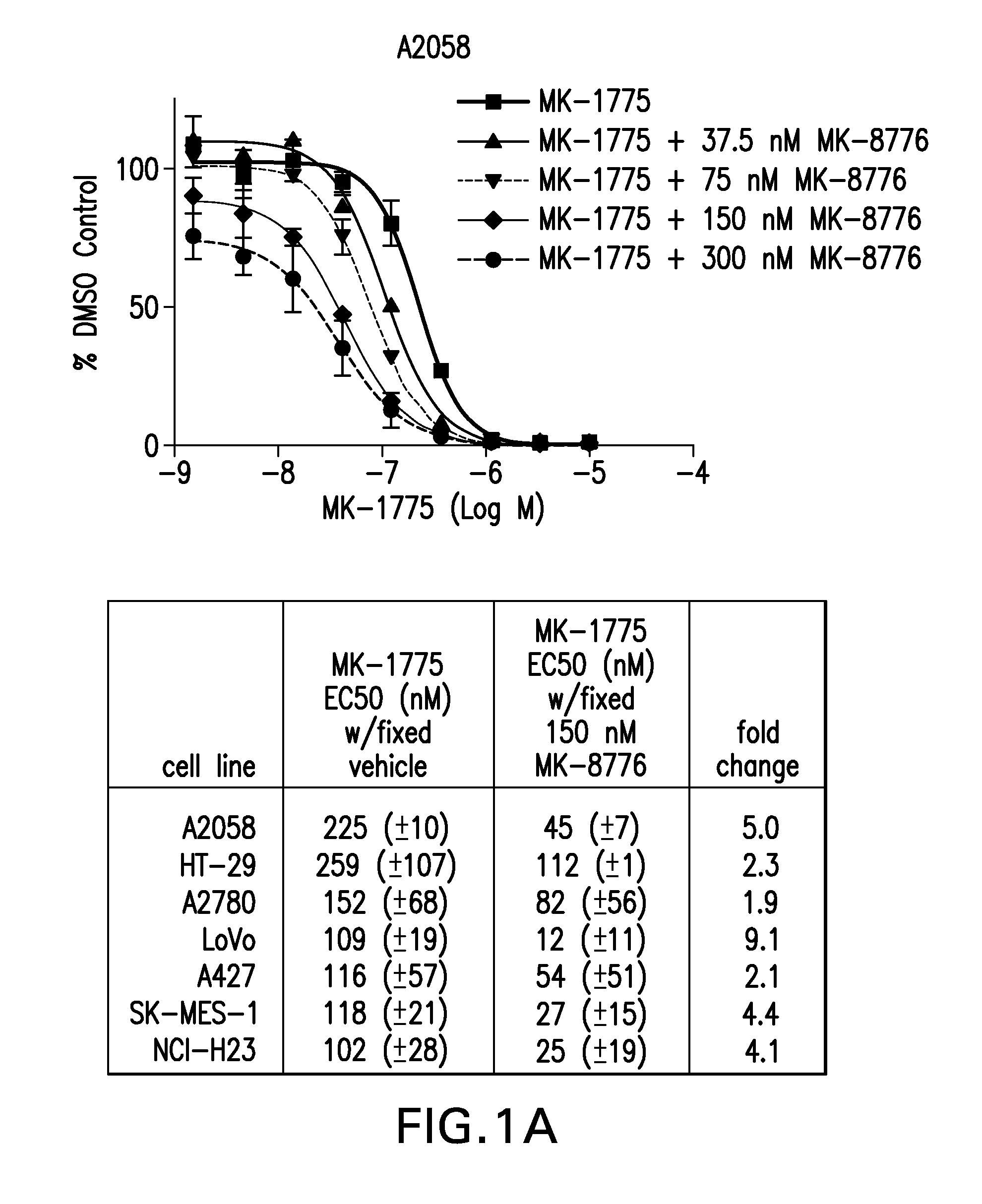 Compositions and methods for treating cancer