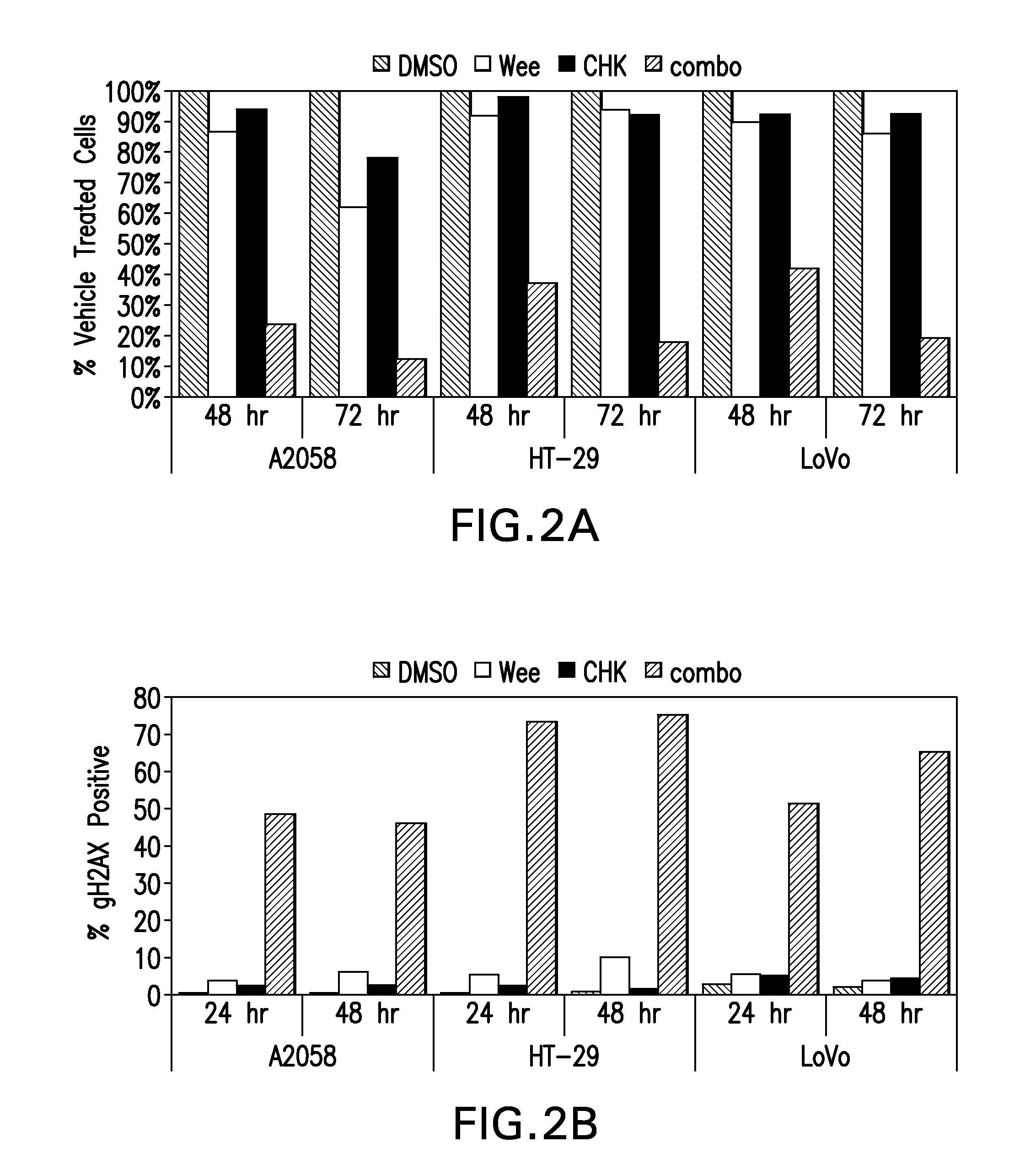 Compositions and methods for treating cancer