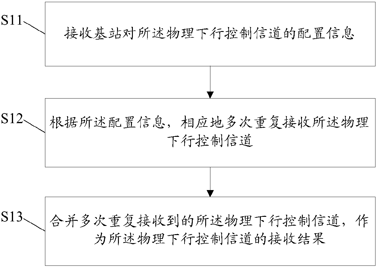 Sending and receiving method and device of physical downlink control channel, equipment and base station