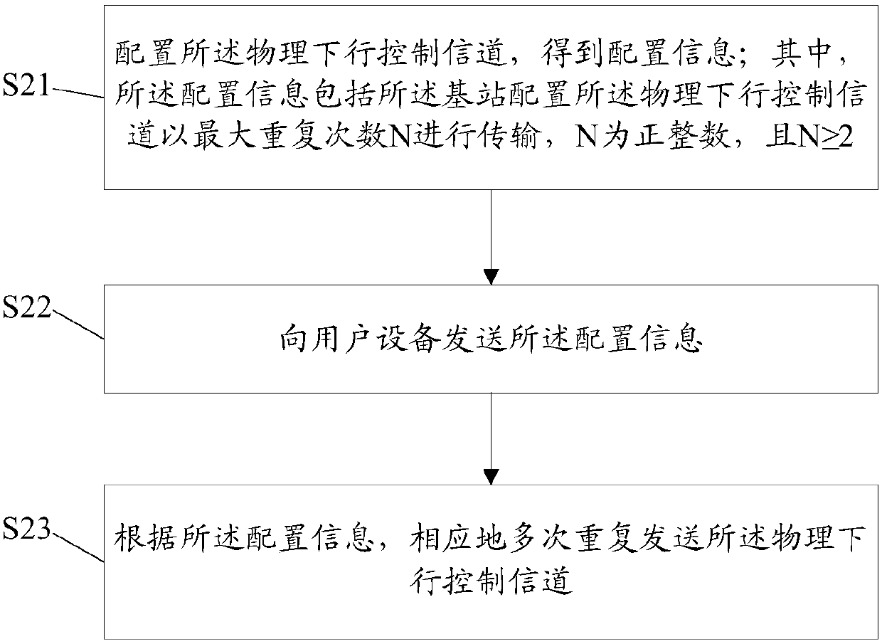 Sending and receiving method and device of physical downlink control channel, equipment and base station