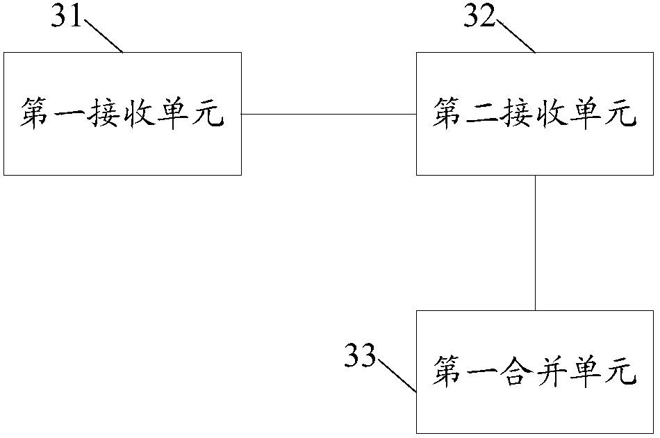 Sending and receiving method and device of physical downlink control channel, equipment and base station