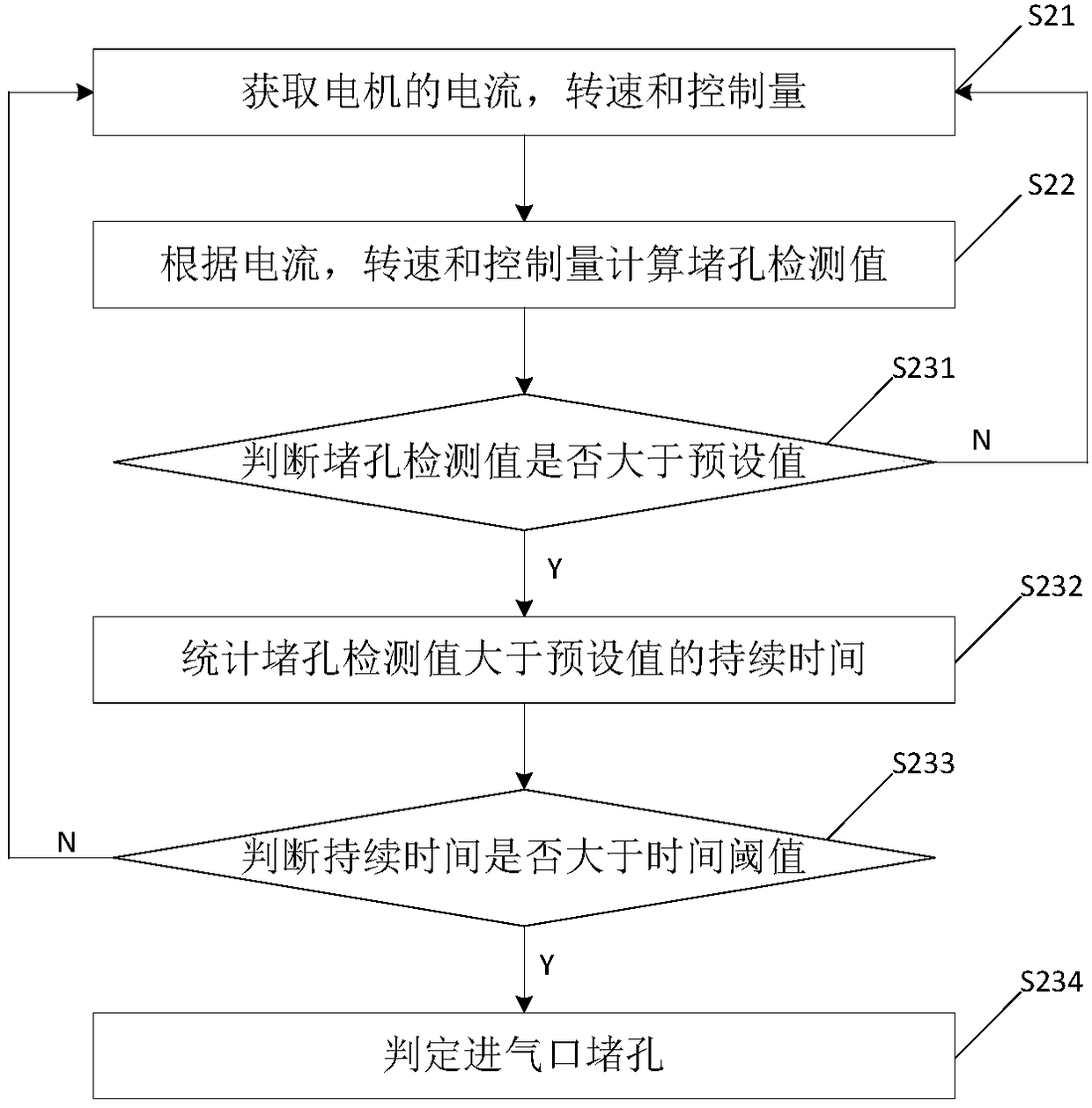 Detecting method and device for blocked hole of dust collector and dust collector