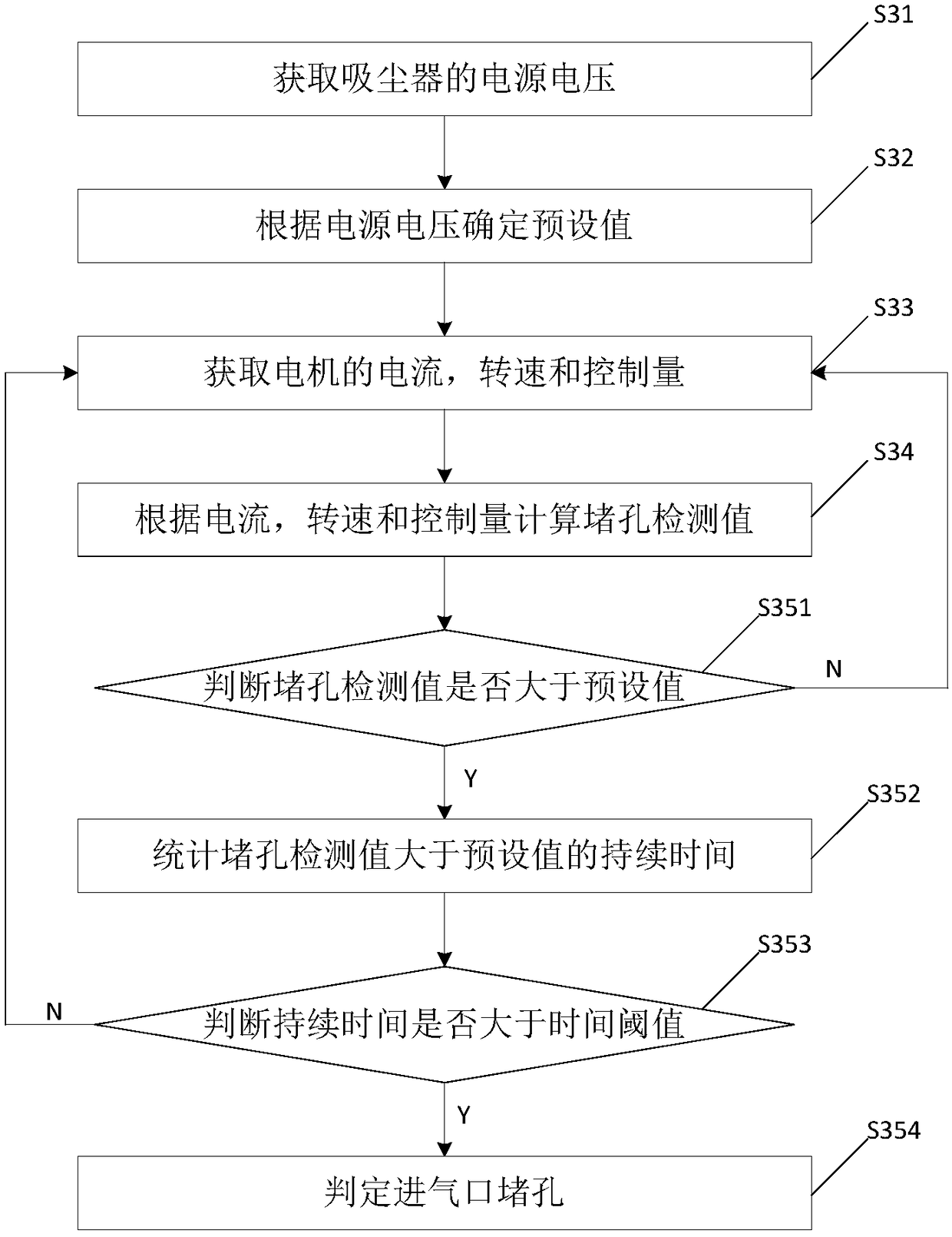 Detecting method and device for blocked hole of dust collector and dust collector