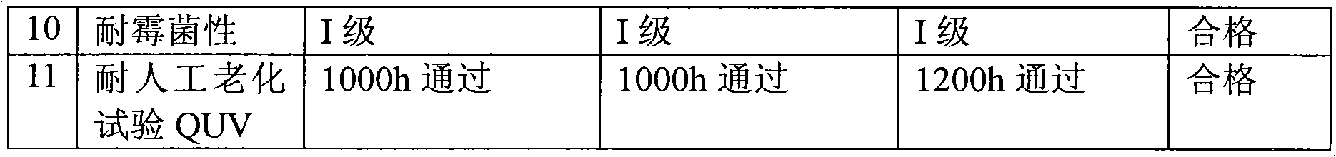 Polyester resin bottom powder as well as lamp coated by same and coating method thereof