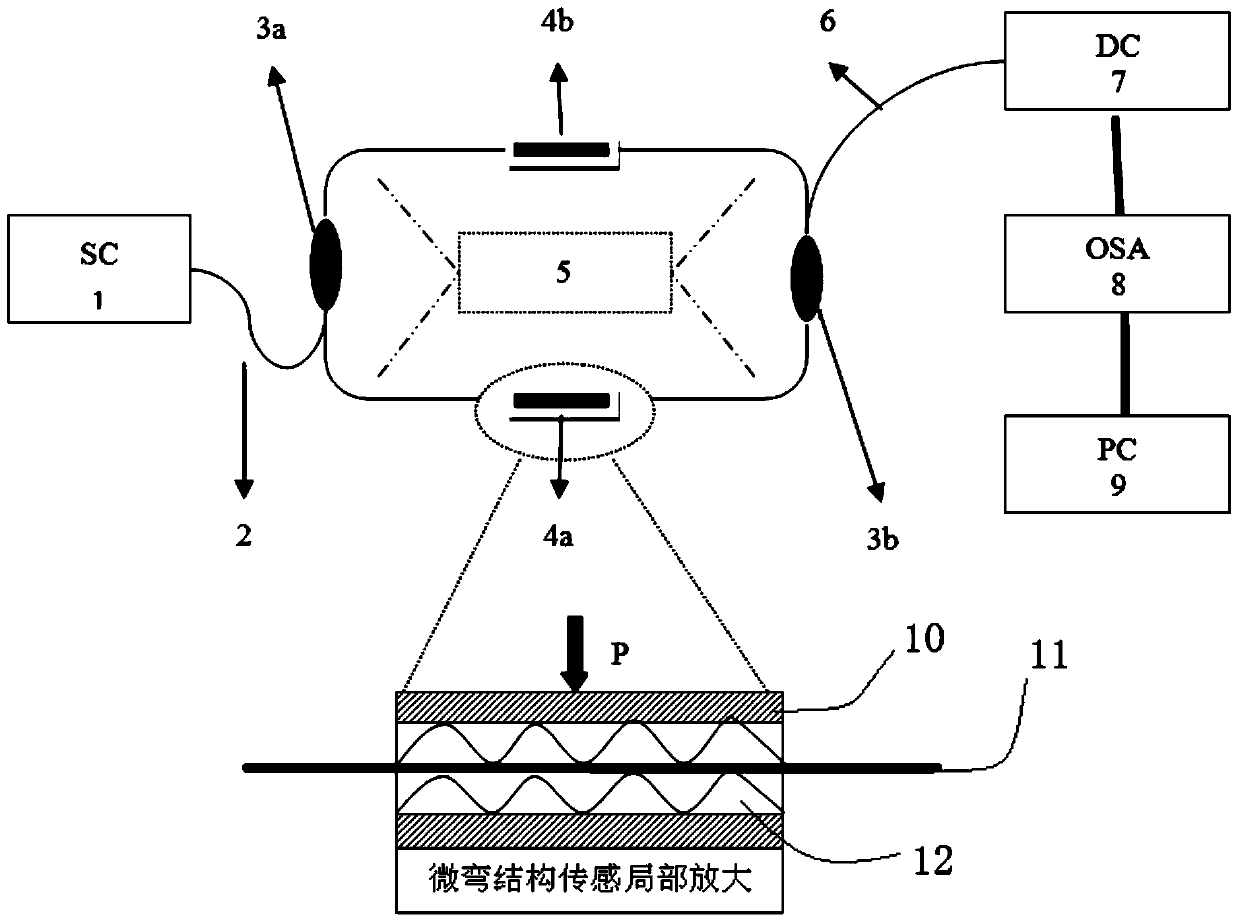 Vehicle dynamic measurement sensing device and method based on optical fiber ring cavity ring down technology