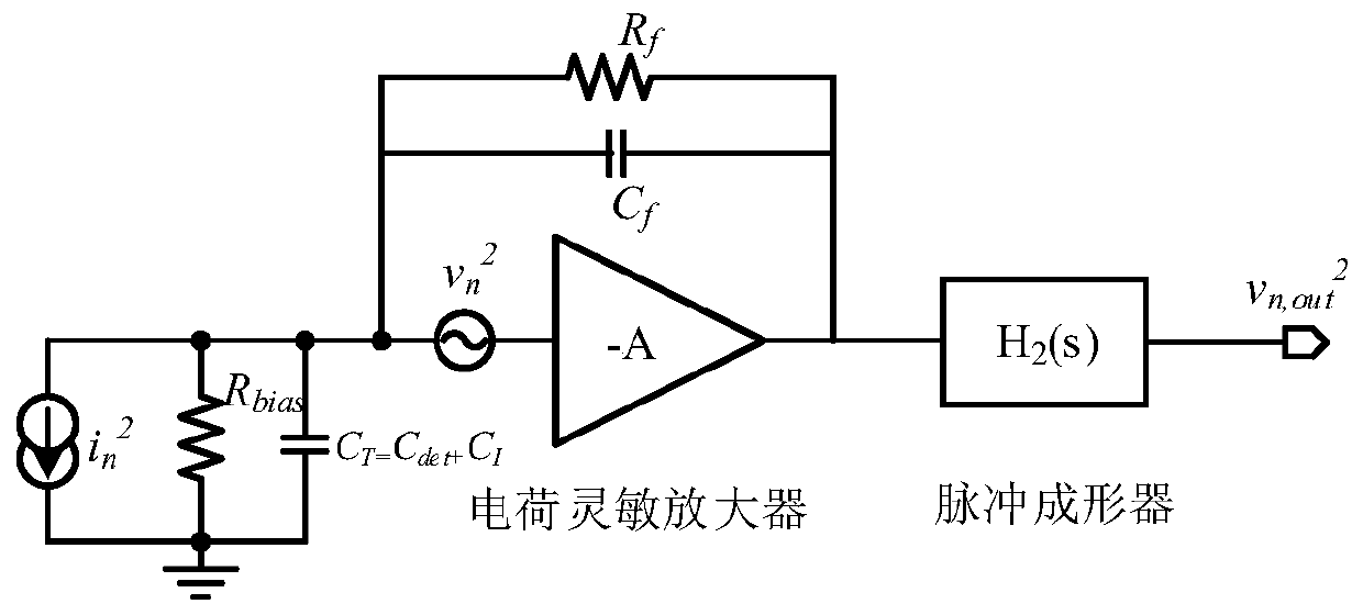 Testing circuit and testing method of equivalent noise charge of front-end readout integrated circuits