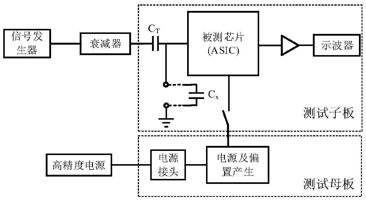 Testing circuit and testing method of equivalent noise charge of front-end readout integrated circuits