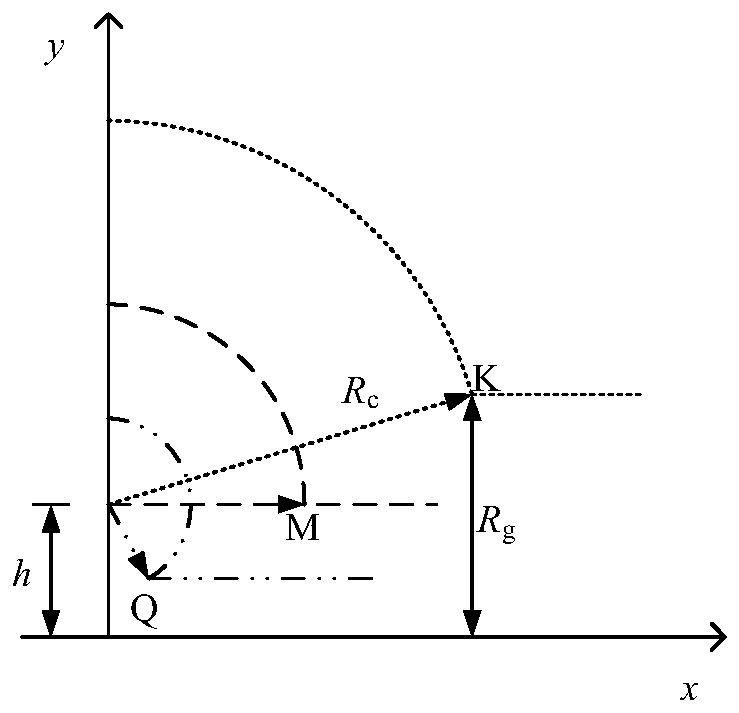 Improved Algorithm of Distribution Line Flashover Rate Based on Electrical Geometric Model