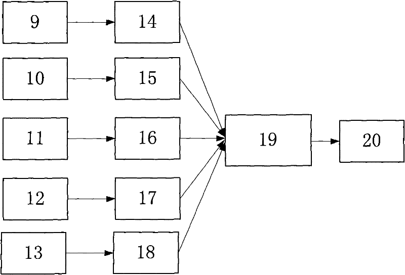 System for automatically identifying load of excavator