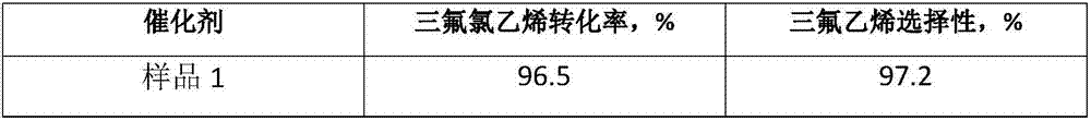 Catalyst, preparation method thereof and application thereof