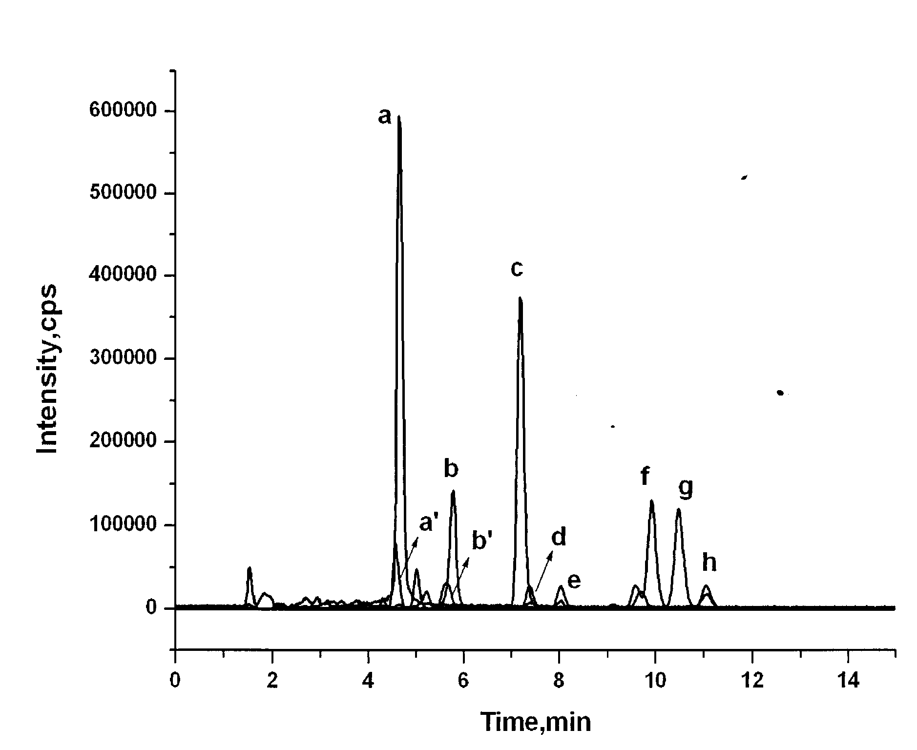 Method for detecting eight volatile carbonyl compounds in cigarette filter tip through liquid chromatography-tandem mass spectrometry