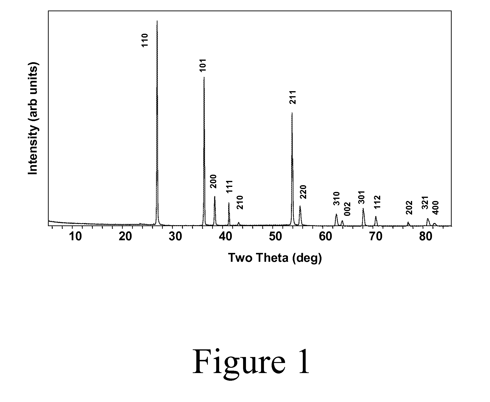 Conducting Metal Oxide and Metal Nitride Nanoparticles