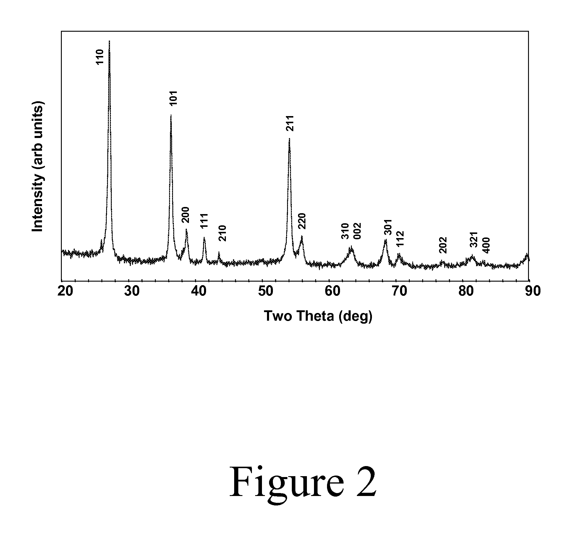 Conducting Metal Oxide and Metal Nitride Nanoparticles