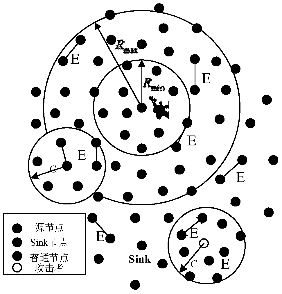 A Source Location Privacy Preservation Method for Phantom Routing in Sector Domain