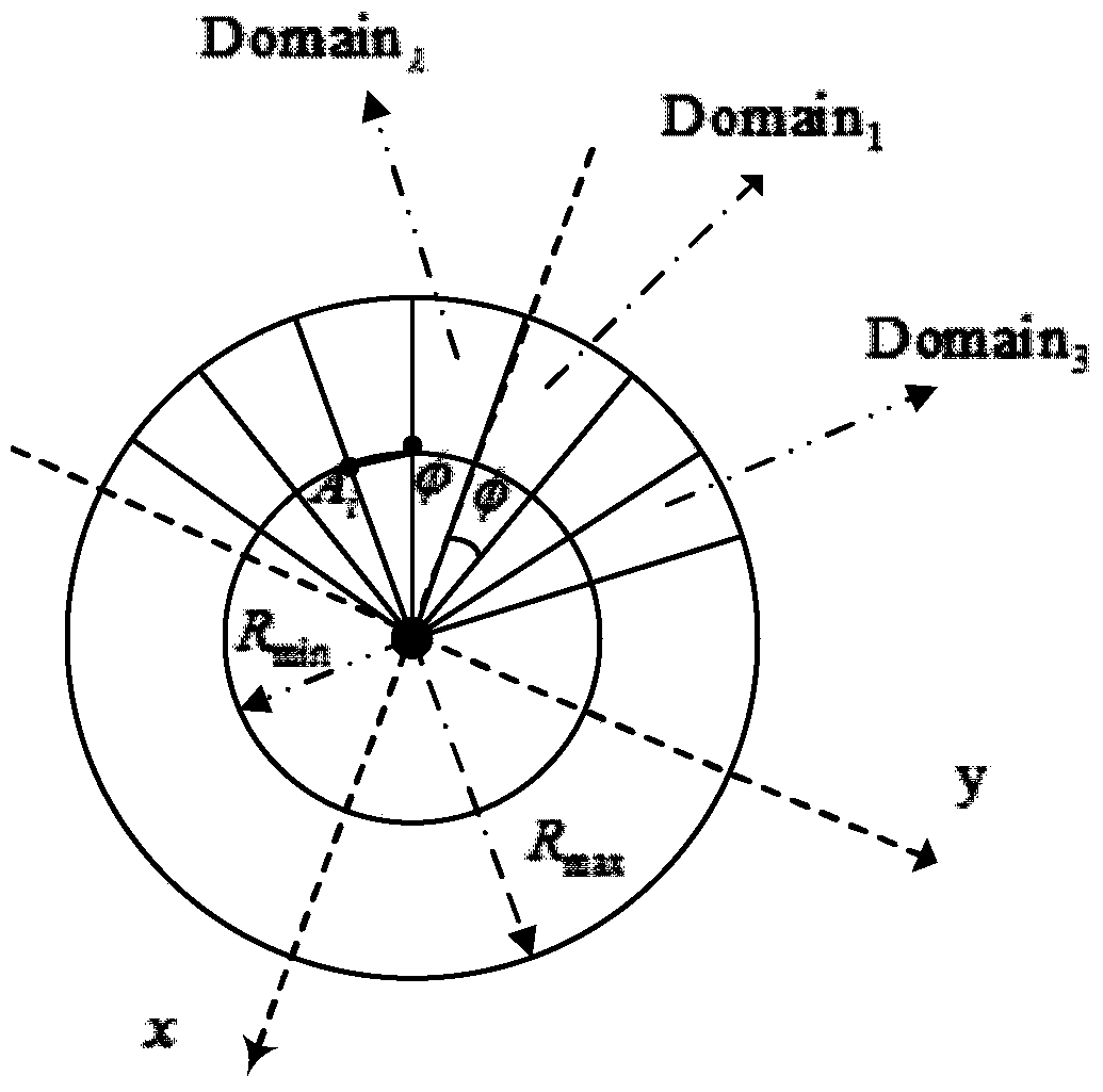 A Source Location Privacy Preservation Method for Phantom Routing in Sector Domain