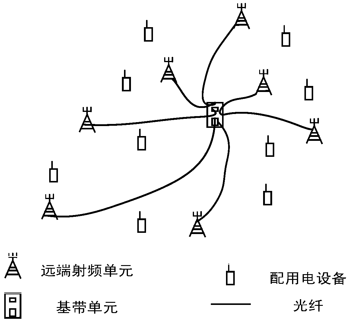 A User Scheduling Method Oriented to Distribution and Utilization Communications