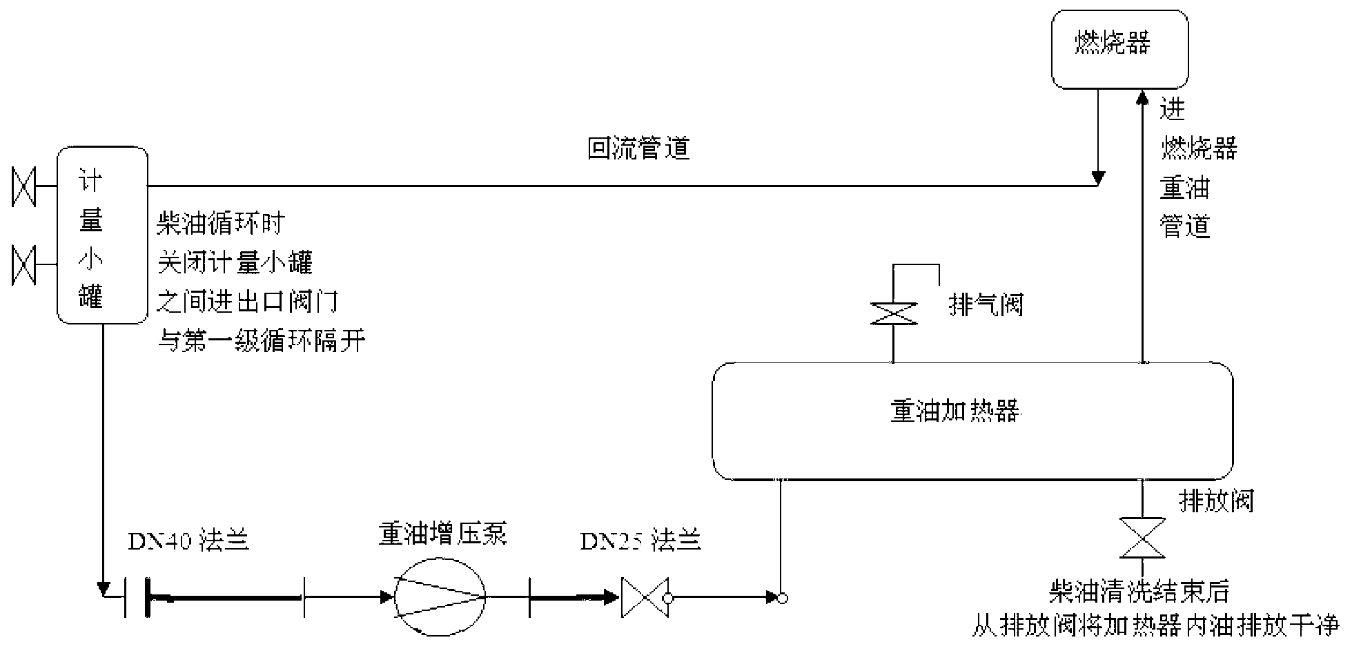 Method for removing sediments in heavy oil pipeline of spare heat medium boiler