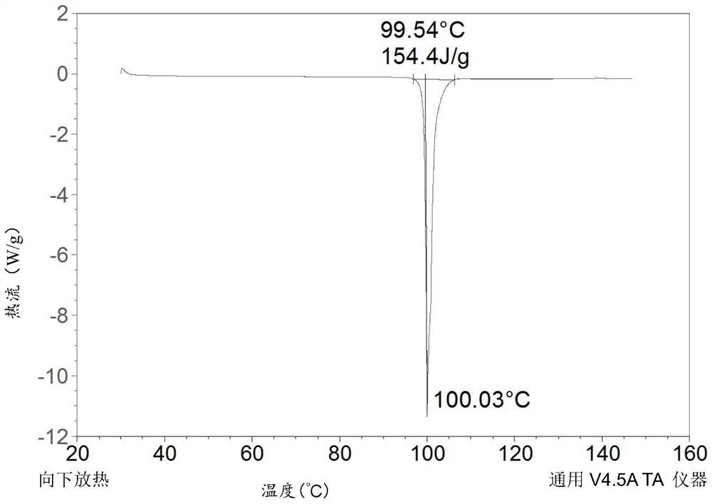 Crystal form a of 2-(2,5-dioxopyrrolidin-1 base) ethyl methyl fumarate and its preparation method and application