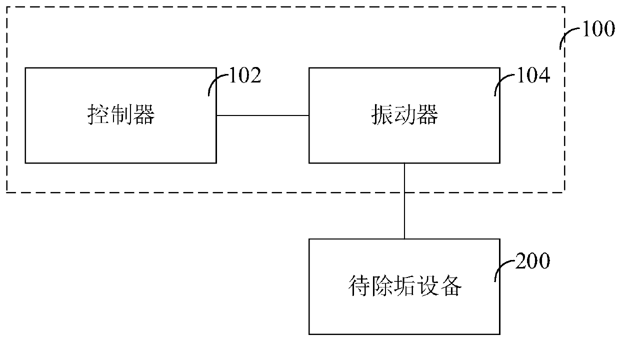 Descaling method, device, system, controller and storage medium