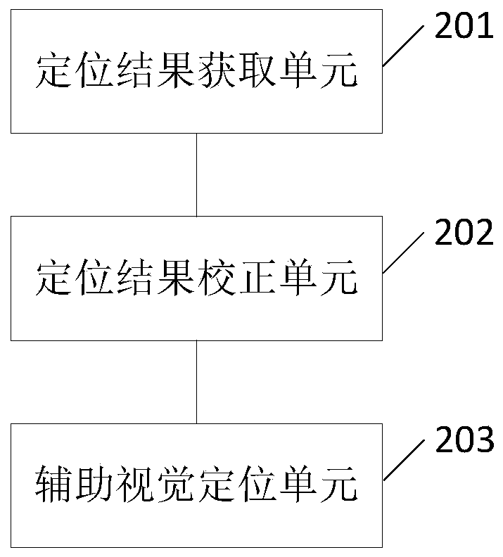 Monocular visual positioning IMU (Inertia Measurement Unit) aided tracking method and device