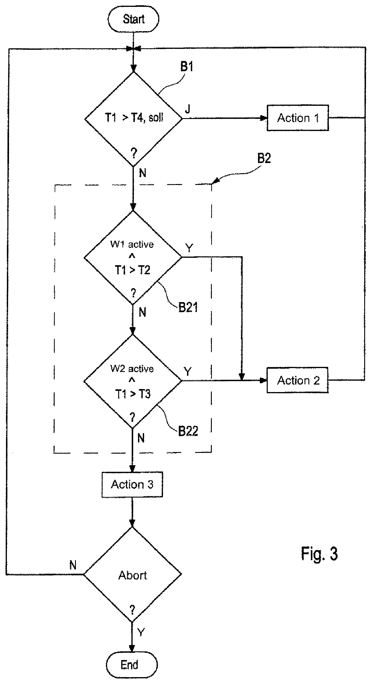 Heating system and method for heating a vehicle interior of a vehicle having an internal combustion engine