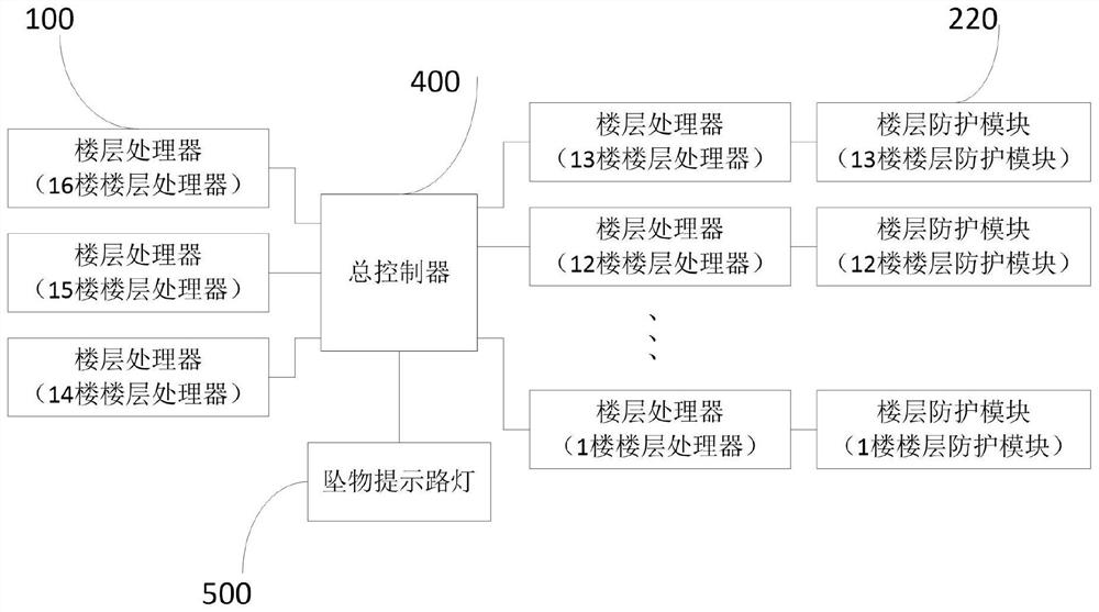 High-altitude anti-falling-object protection system and method