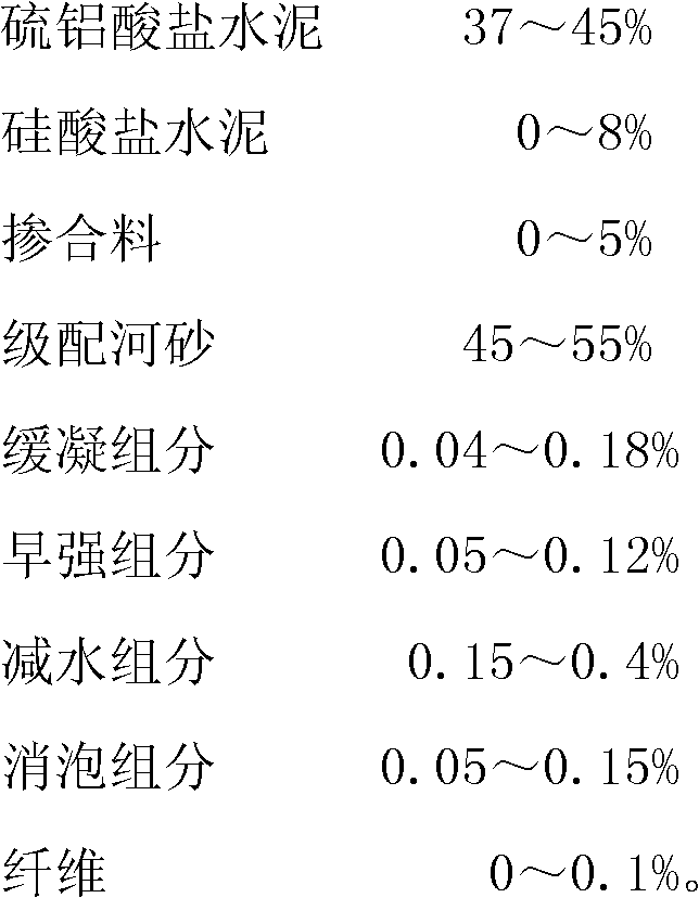 High speed railway bridge bearing anchoring mortar material