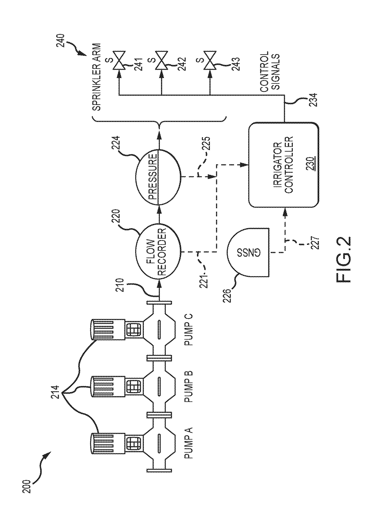 Center pivot irrigation system with placement control providing zones with variable depths of application