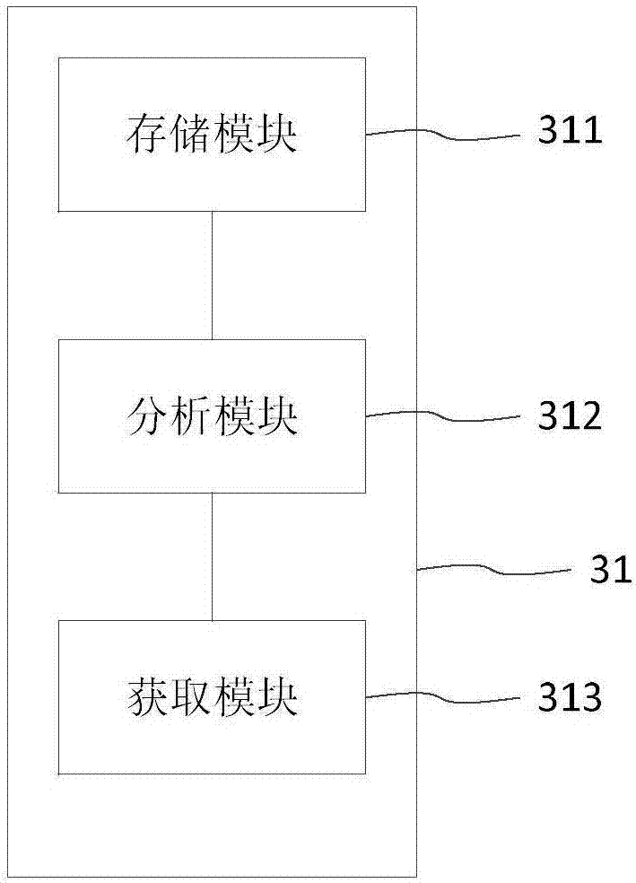 Parking management method and system