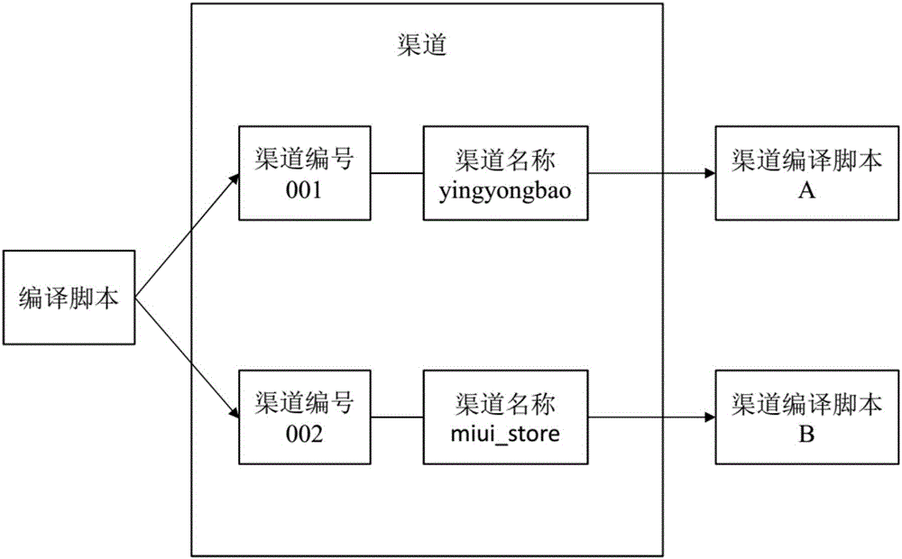 Software release method and software release system