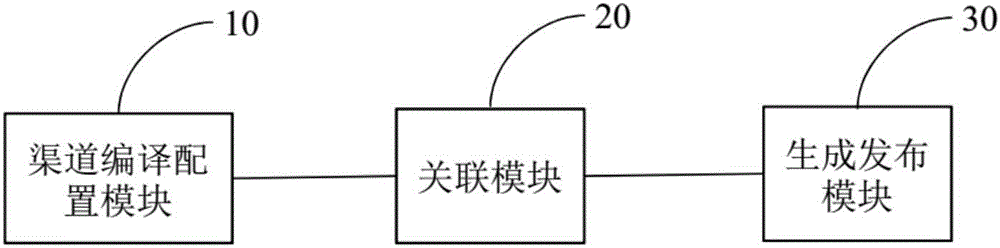 Software release method and software release system