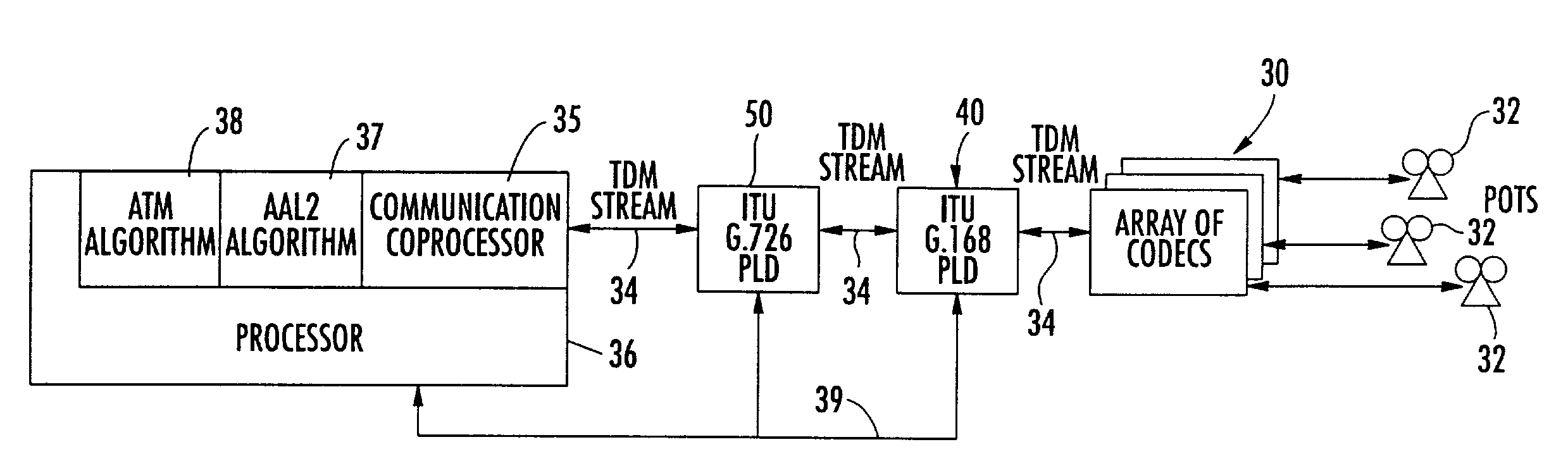 Echo canceller and compression operators cascaded in time division multiplex voice communication path of integrated access device for decreasing latency and processor overhead